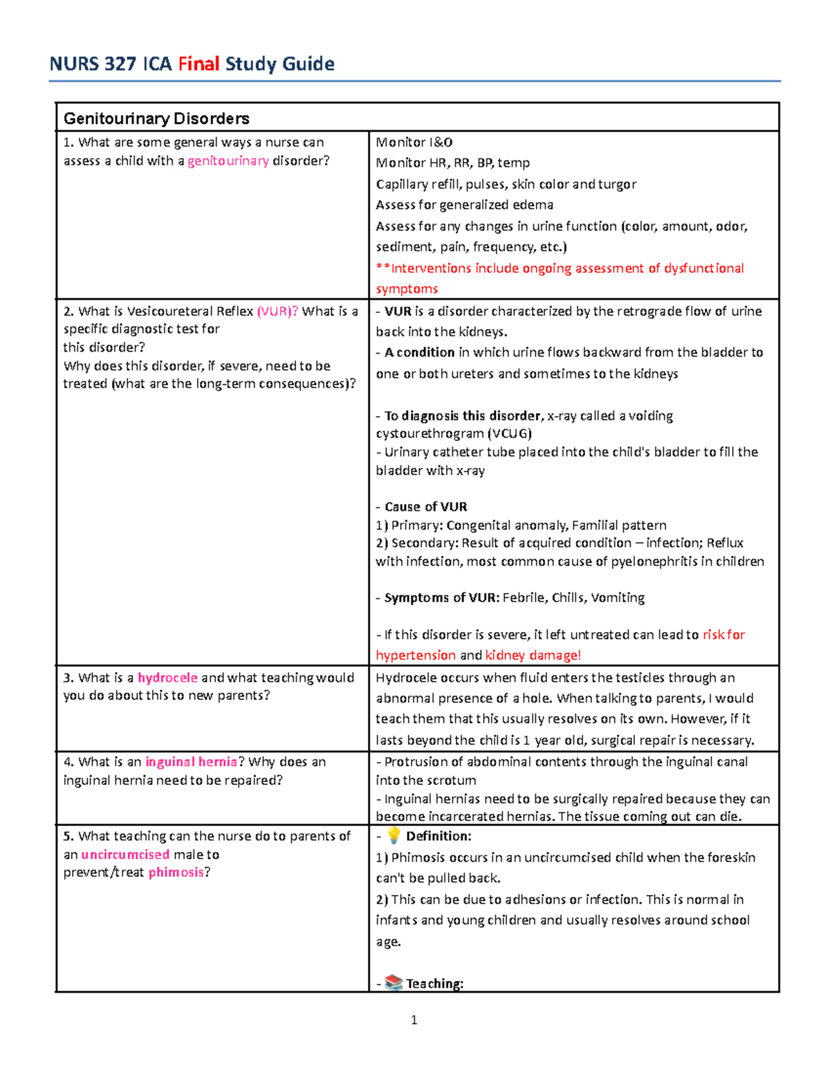 NURS 327 ICA Final Study Guide: Genitourinary Disorders Overview - Studocu