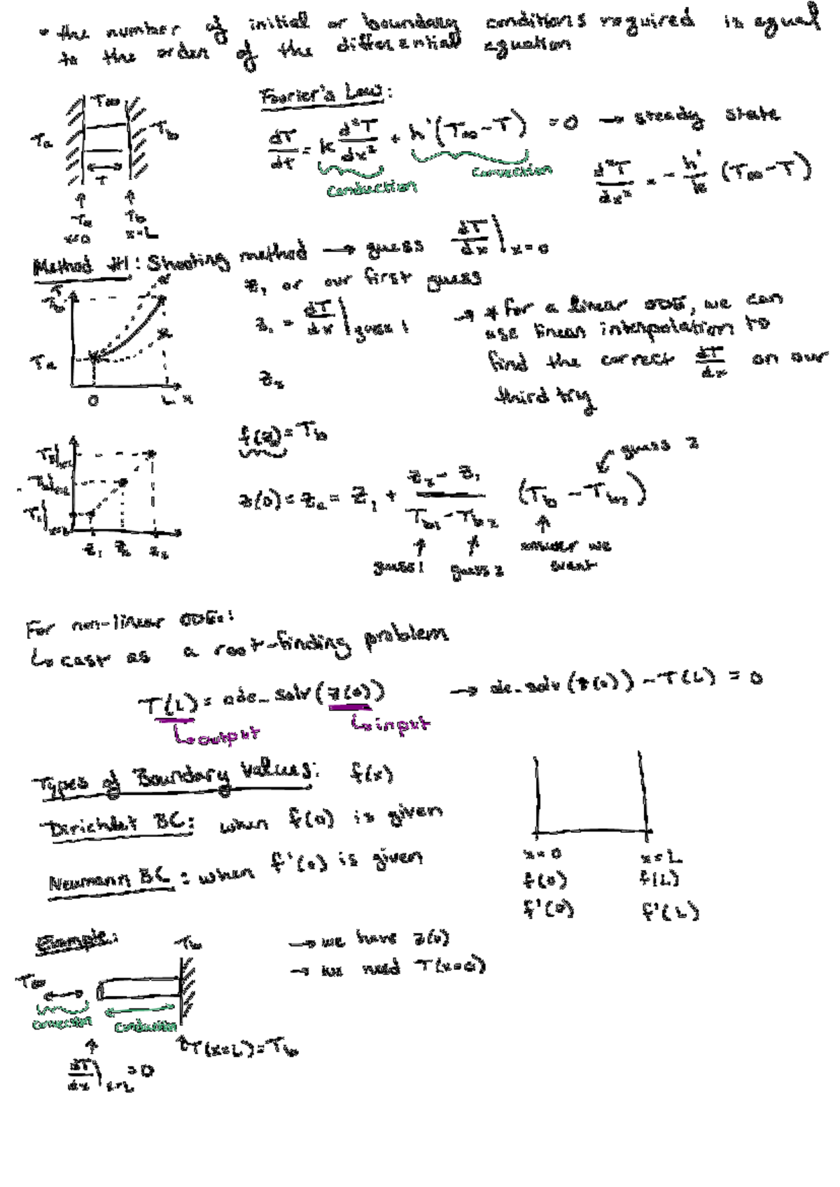 Lecture 31 Post Class Notes: Boundary Conditions & ODEs - Studocu