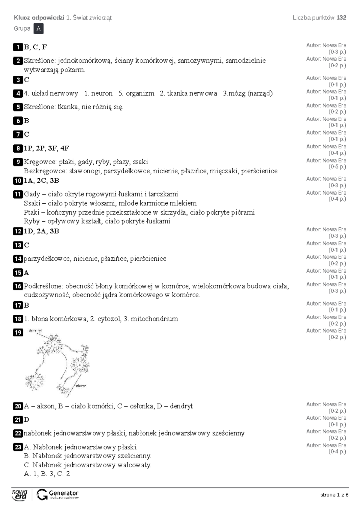 Funkcjonowanie Zwierząt Sprawdzian Nowa Era Liceum www.studocu.com