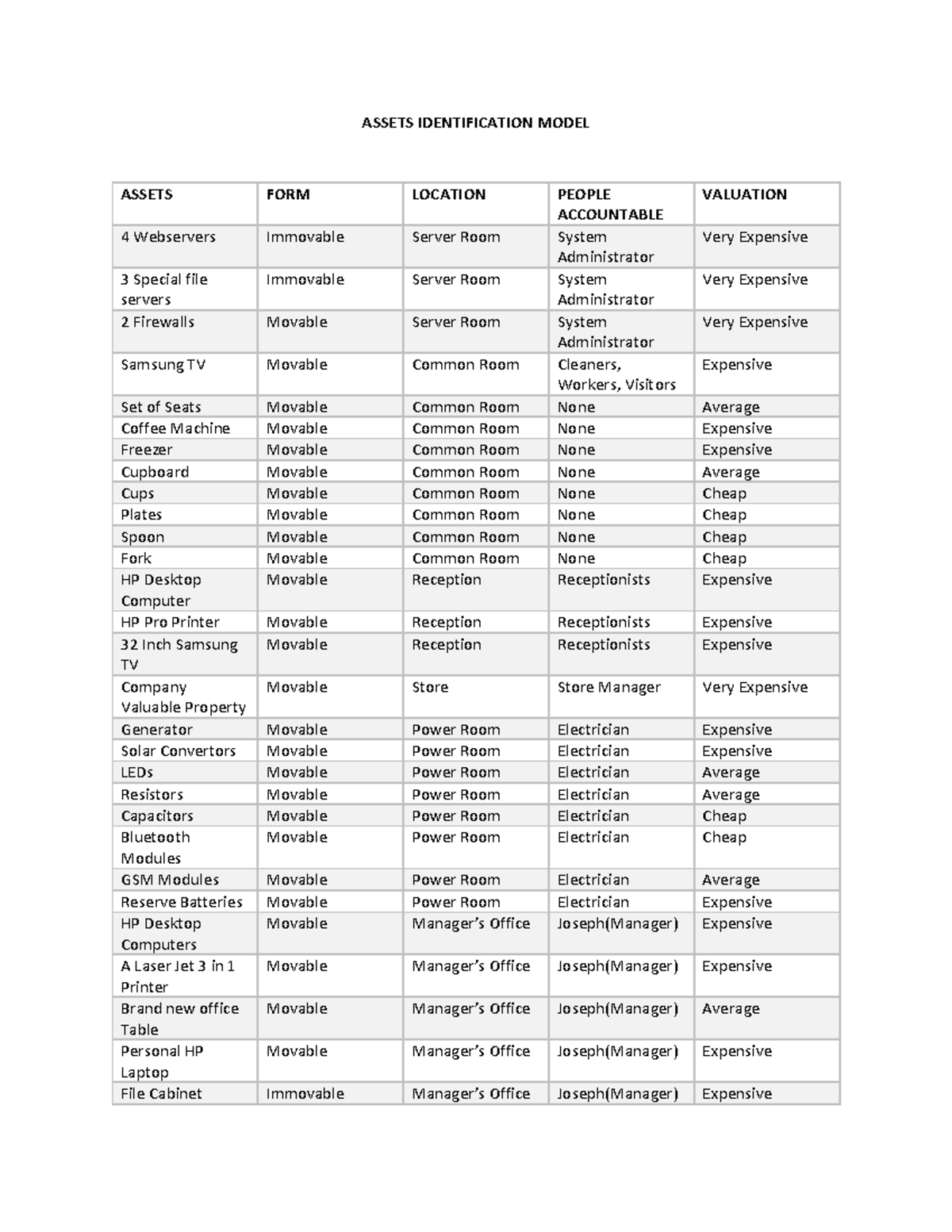 Risk Assessment Cyber Security: Assets Identification & Threat Models ...