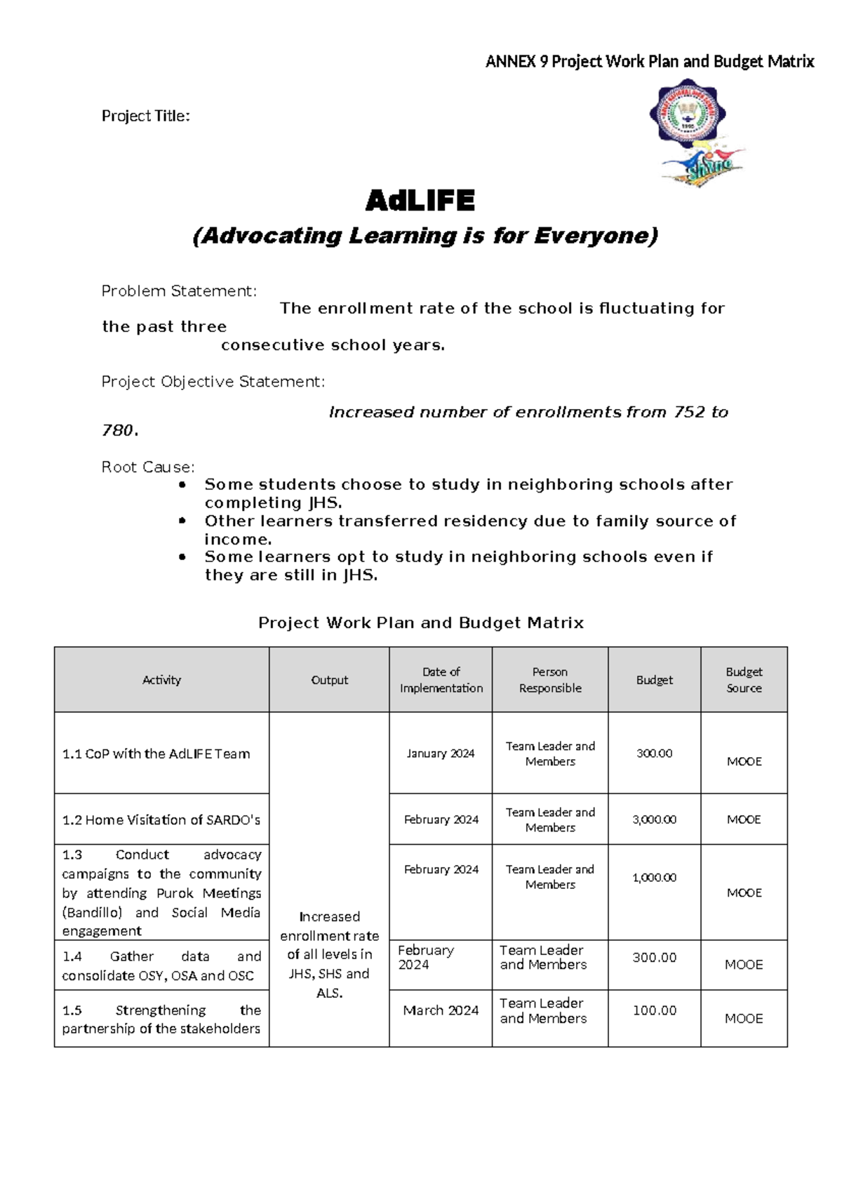 SIP-Annex-9 Project Work Plan & Budget for AdLIFE, AdLEARN, AdCARE ...