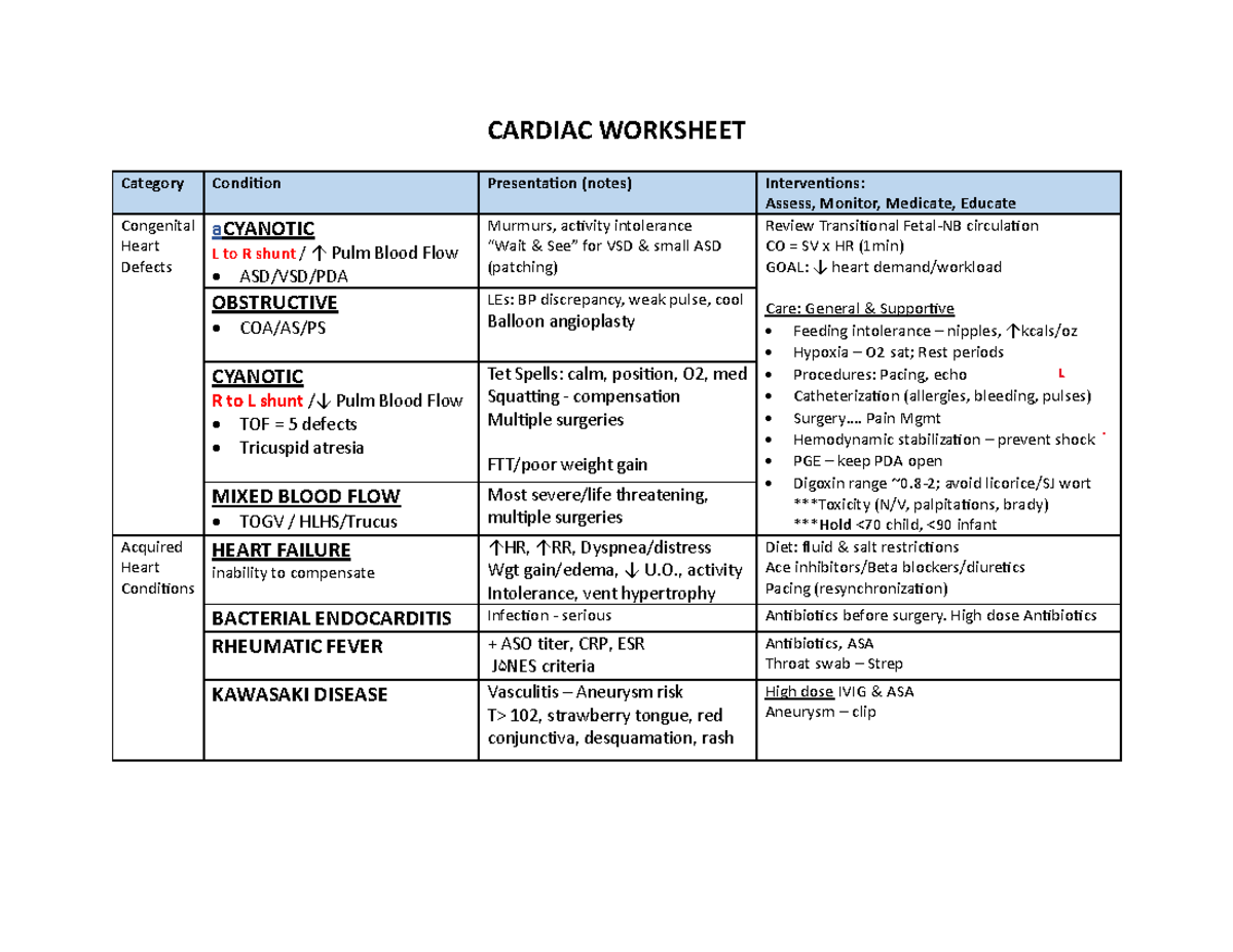 Cardiac Worksheet PEDS - CARDIAC WORKSHEET Category Condition ...