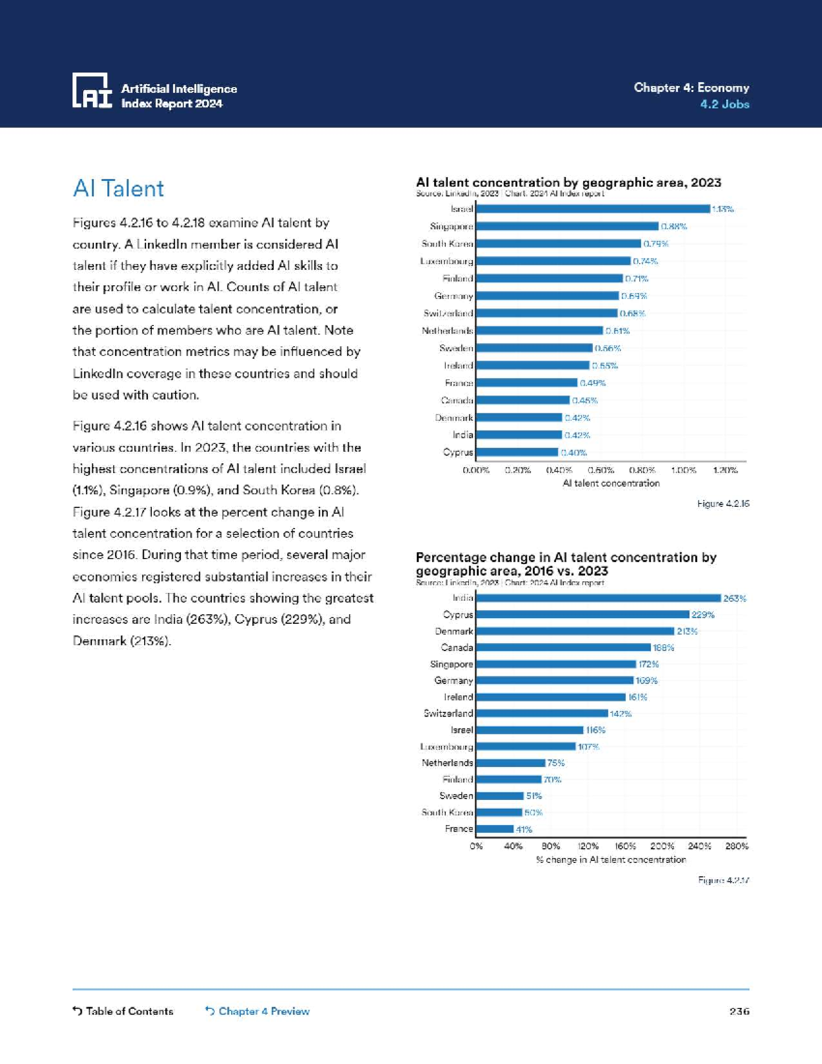 Artificial Intelligence Chapter 4: Economy Index Report 2024 - Studocu