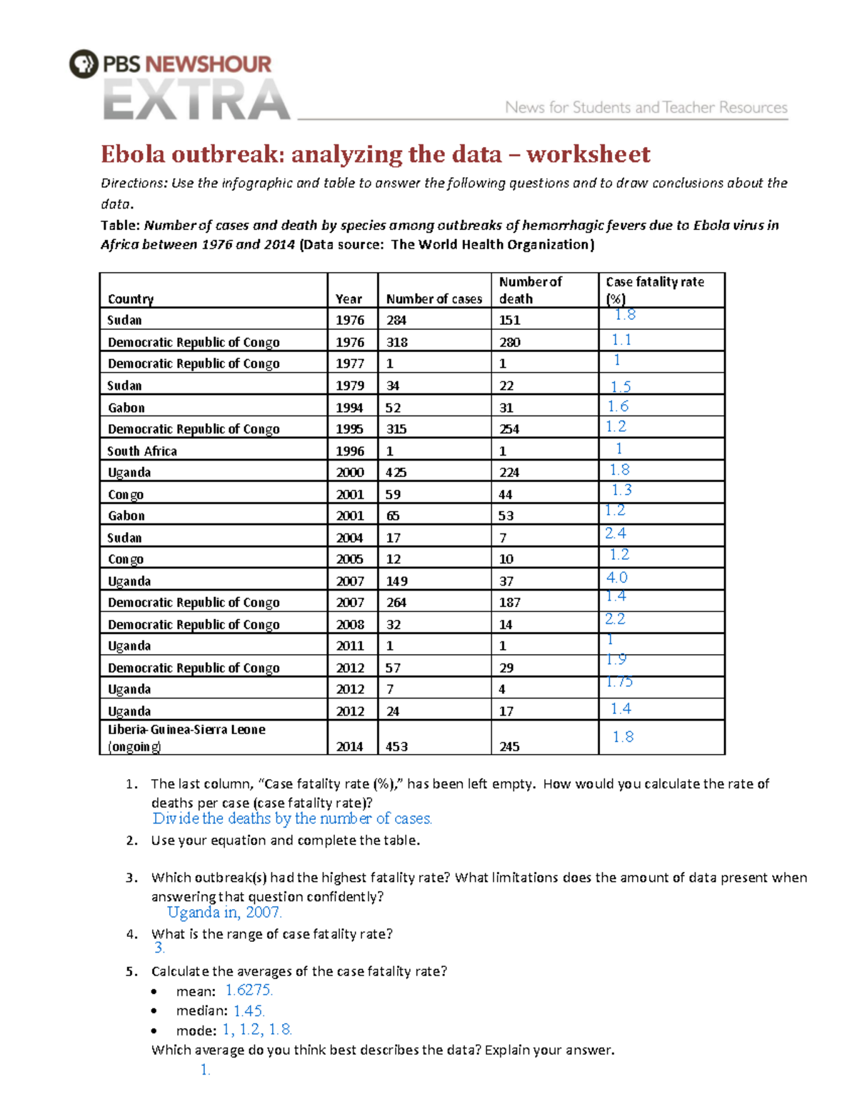 Ebola Outbreak Data Analysis Worksheet: Case Fatality Rates (2023 ...