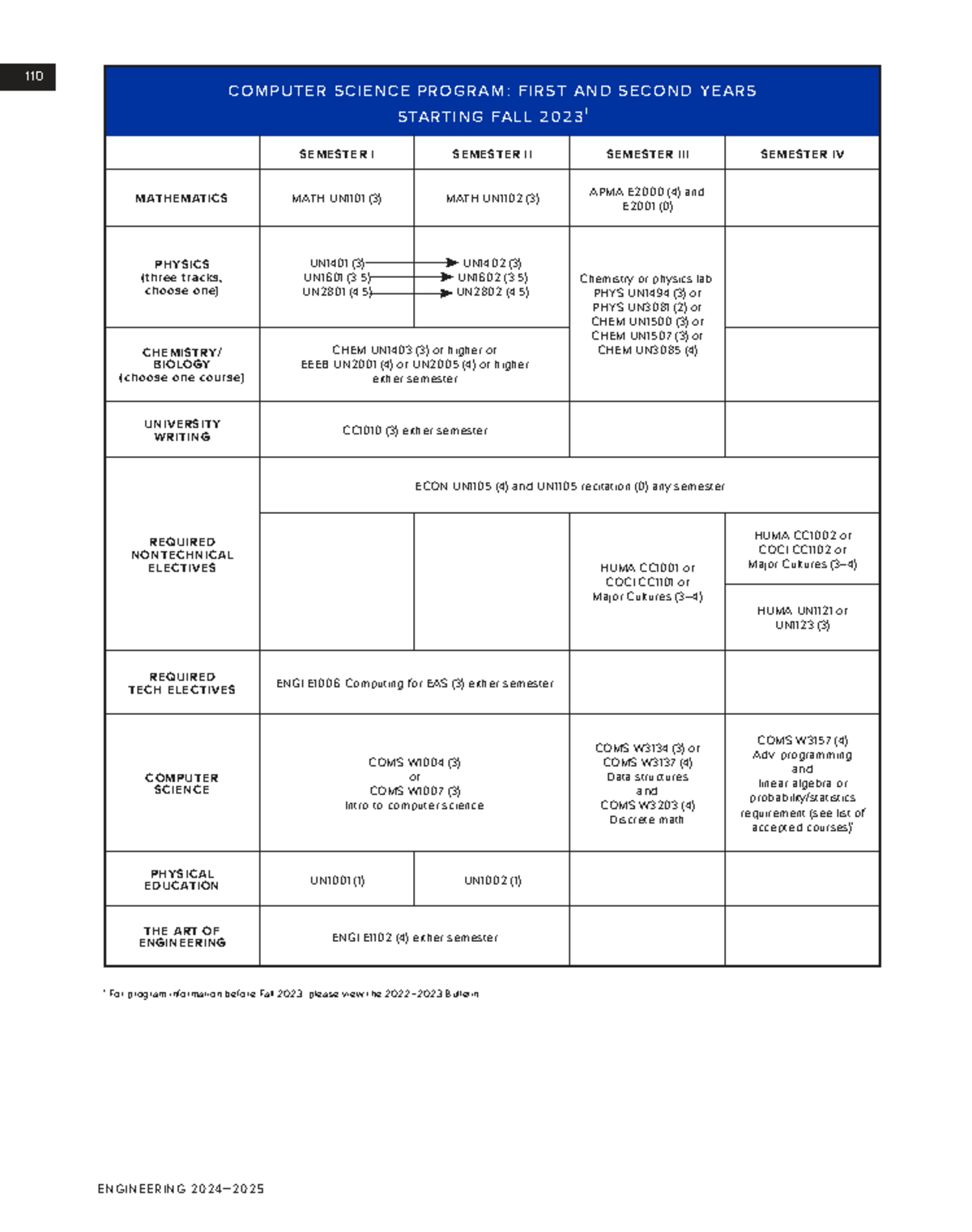 Computer Science BS Degree Track: First & Second Year Plan (Fall 2023 ...