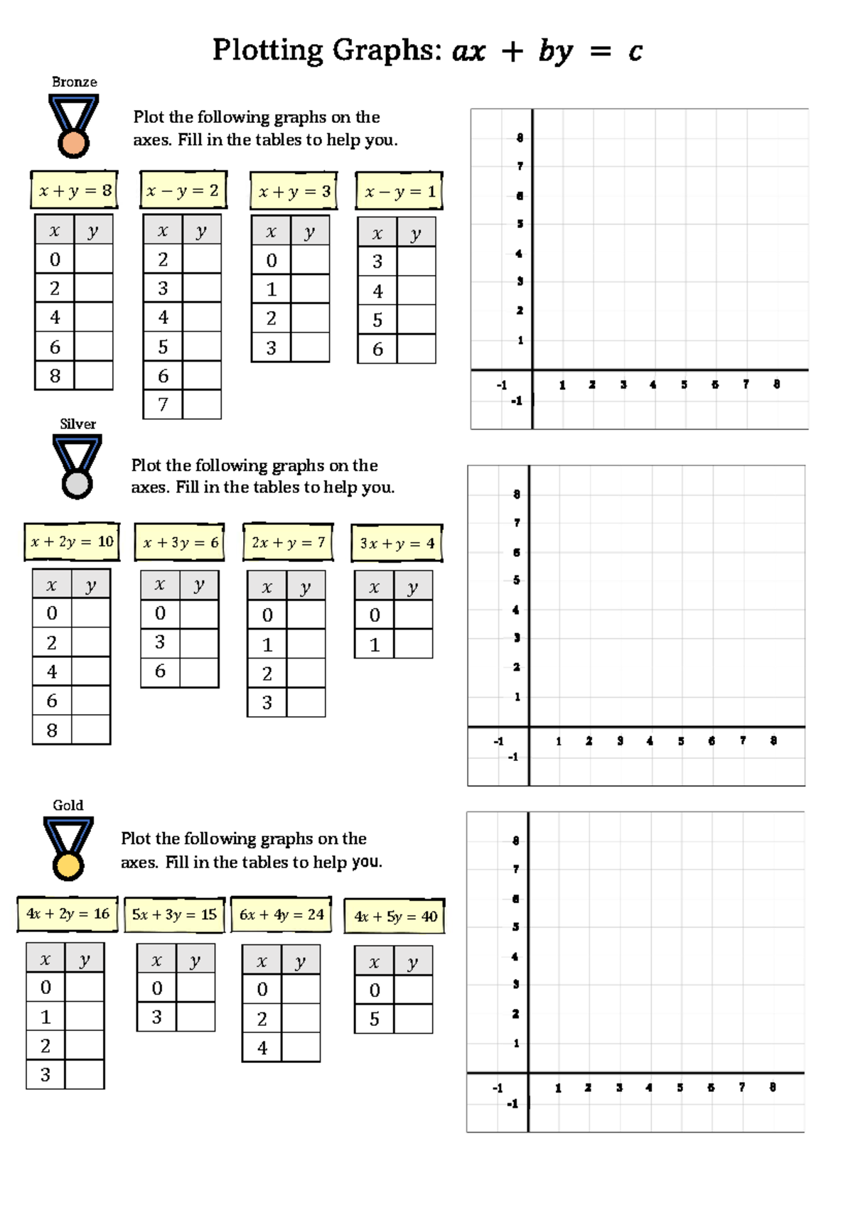 Plotting Graphs: Bronze Level Practice for Test Preparation - Studocu