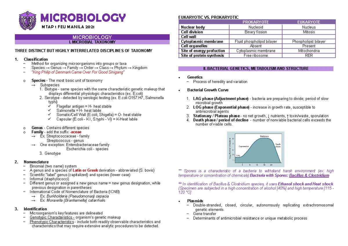 Microbiology Notes - MICROBIOLOGY MTAP 1 FEU MANILA 2021 MICROBIOLOGY I ...