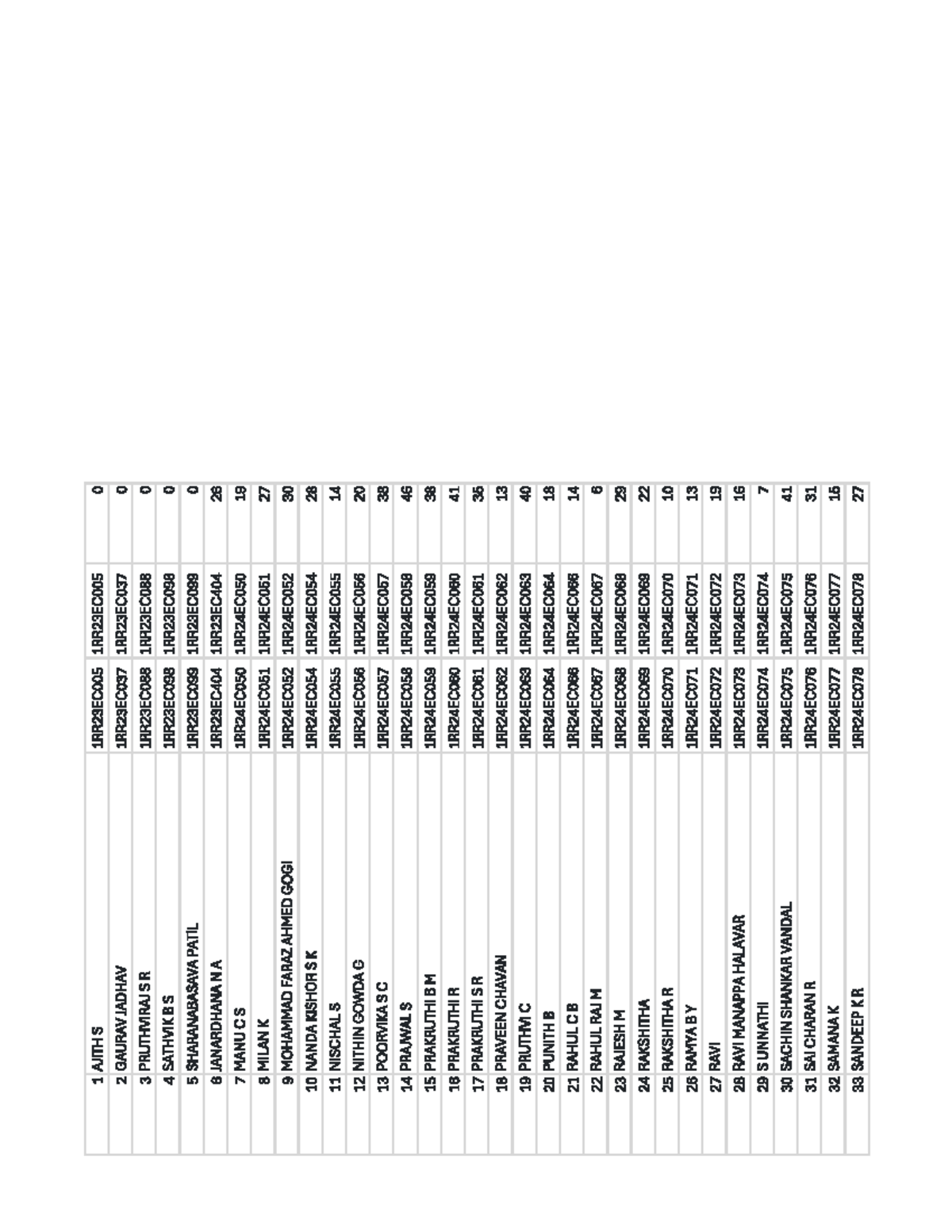 ECE Marks List - 1RR23EC005 to 1RR24EC078 - Studocu