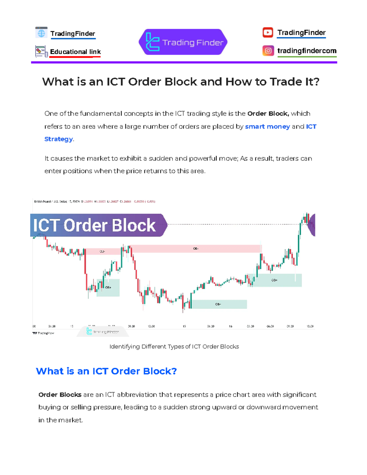 What is an ICT Order Block and How to Trade It? - It causes the market ...