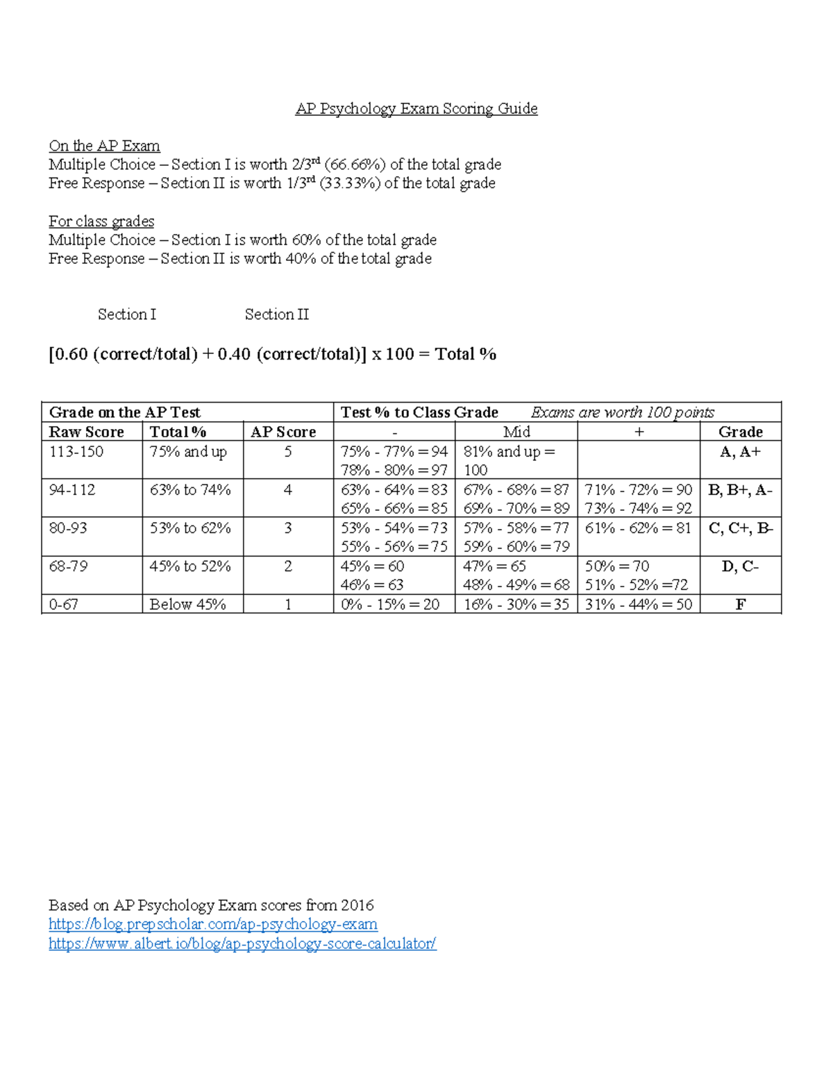 AP Psychology Exam Scoring Guide 2018 - AP Psychology Exam Scoring ...