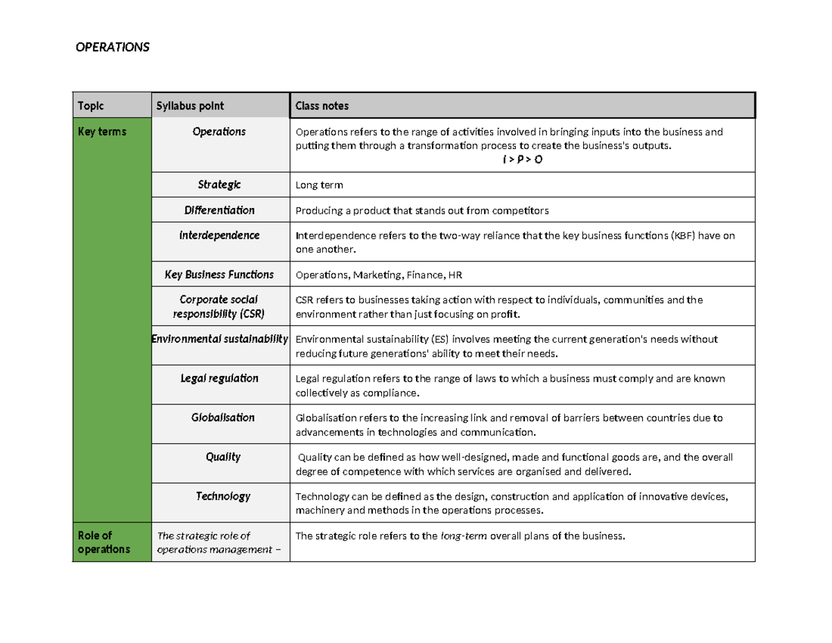 Y12 BUS Notes - Operations Management Key Concepts and Strategies - Studocu