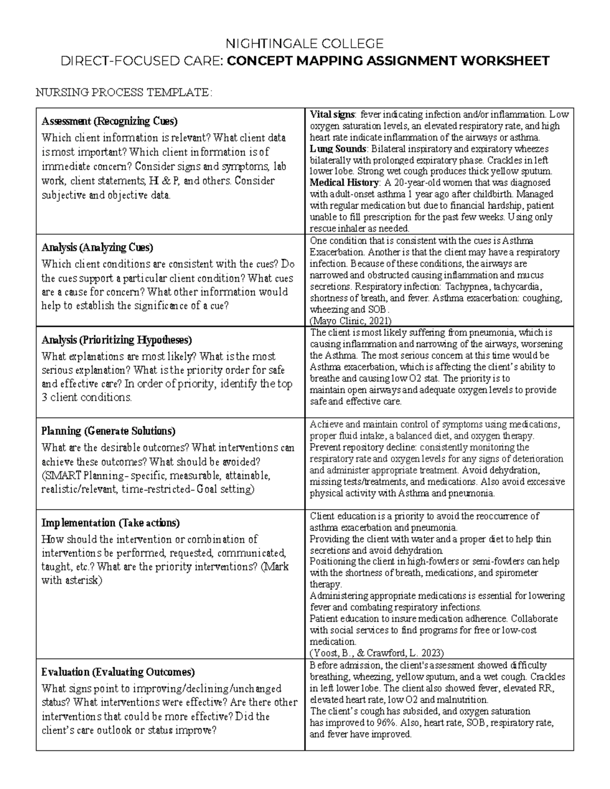 NIGHTINGALE COLLEGE CARE: CONCEPT MAP ASSIGNMENT #2 - NURSING PROCESS ...