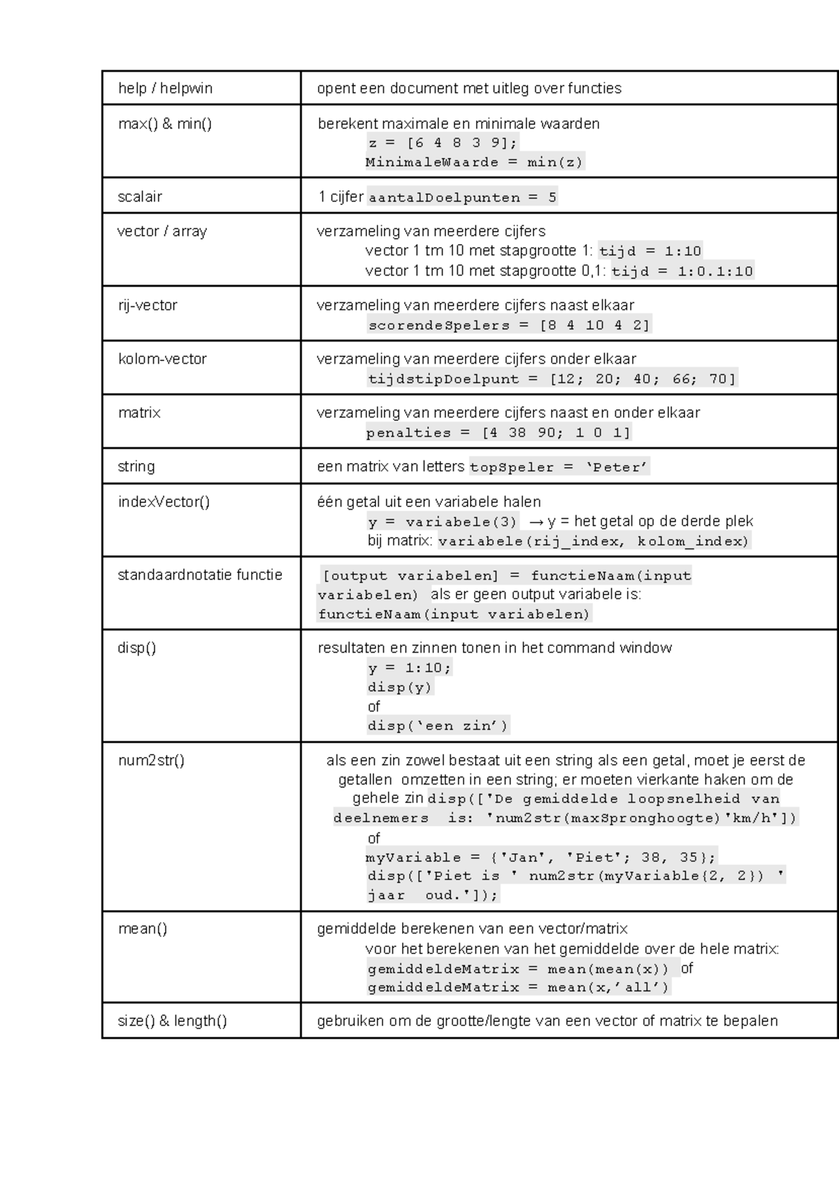 Inleiding Programmeren - S5931746: Functies en Data-analyse in MATLAB ...