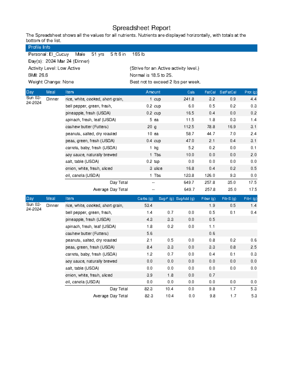 BIO Spreadsheet Report: Nutrient Analysis and Daily Totals - Studocu