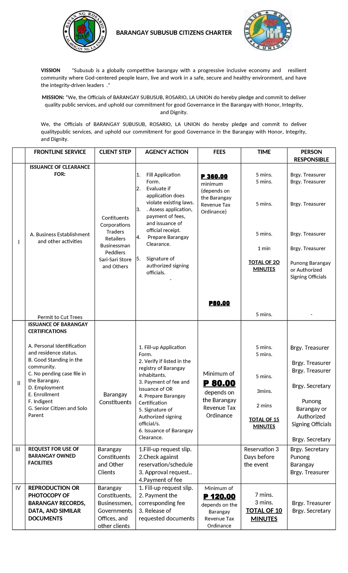 Barangay Subusub Citizens Charter 2025 - Annual Report Details - Studocu
