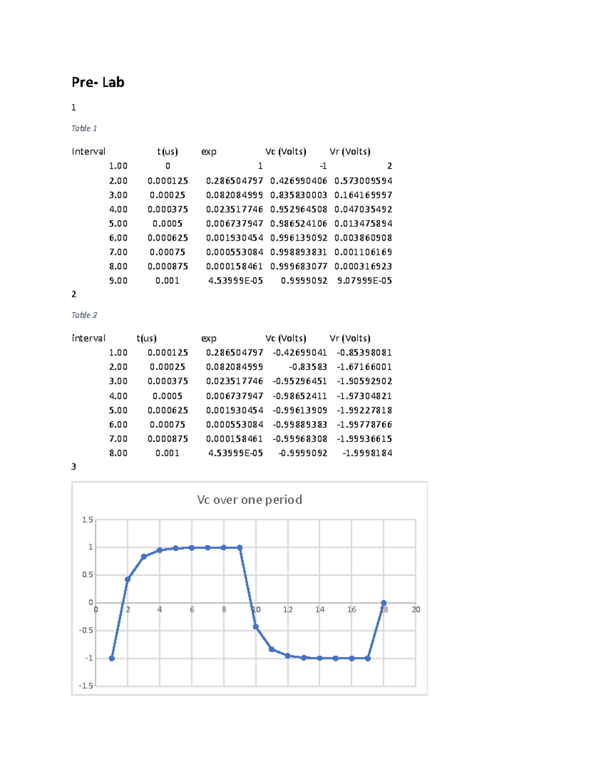 ELEC 2501 Lab 3 - Analysis of Voltage Measurements - Studocu