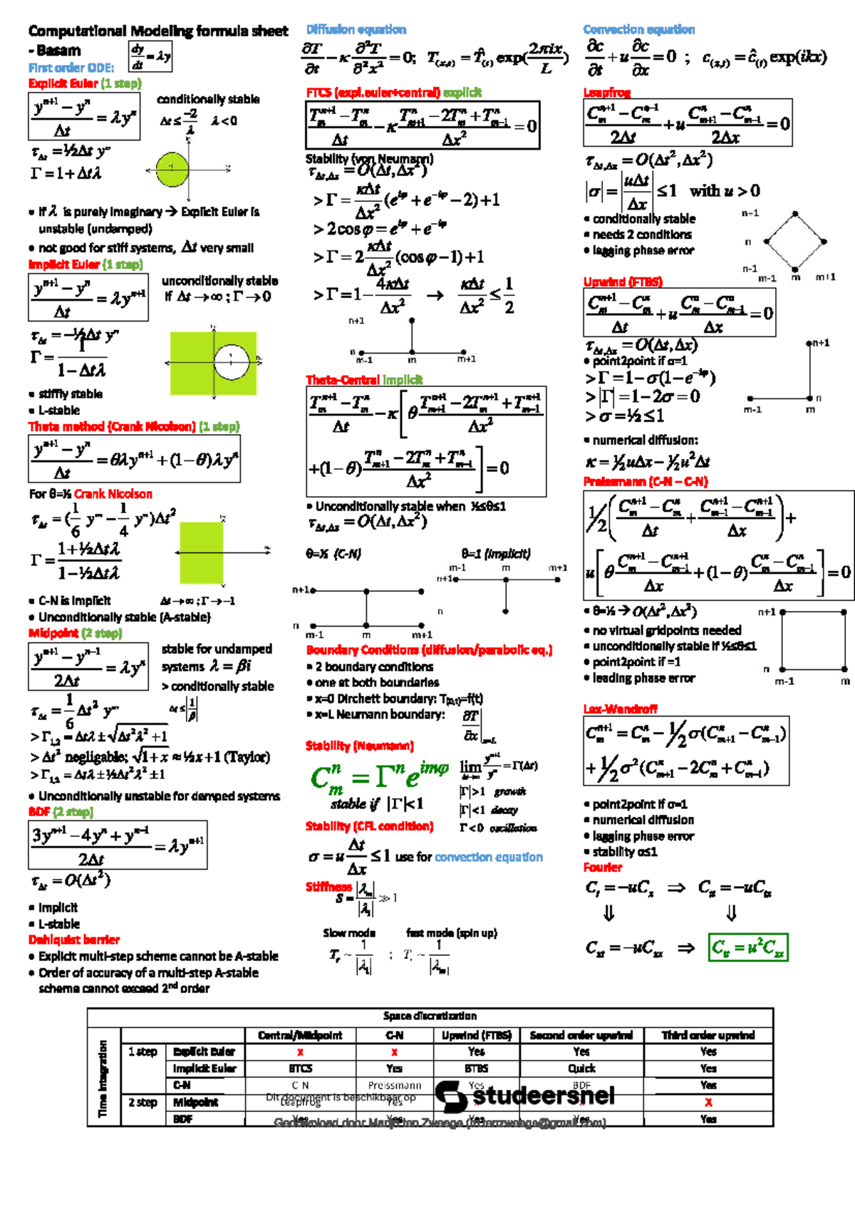 Fmtbp Formula Sheet: Computational Modeling & Stability Analysis ...