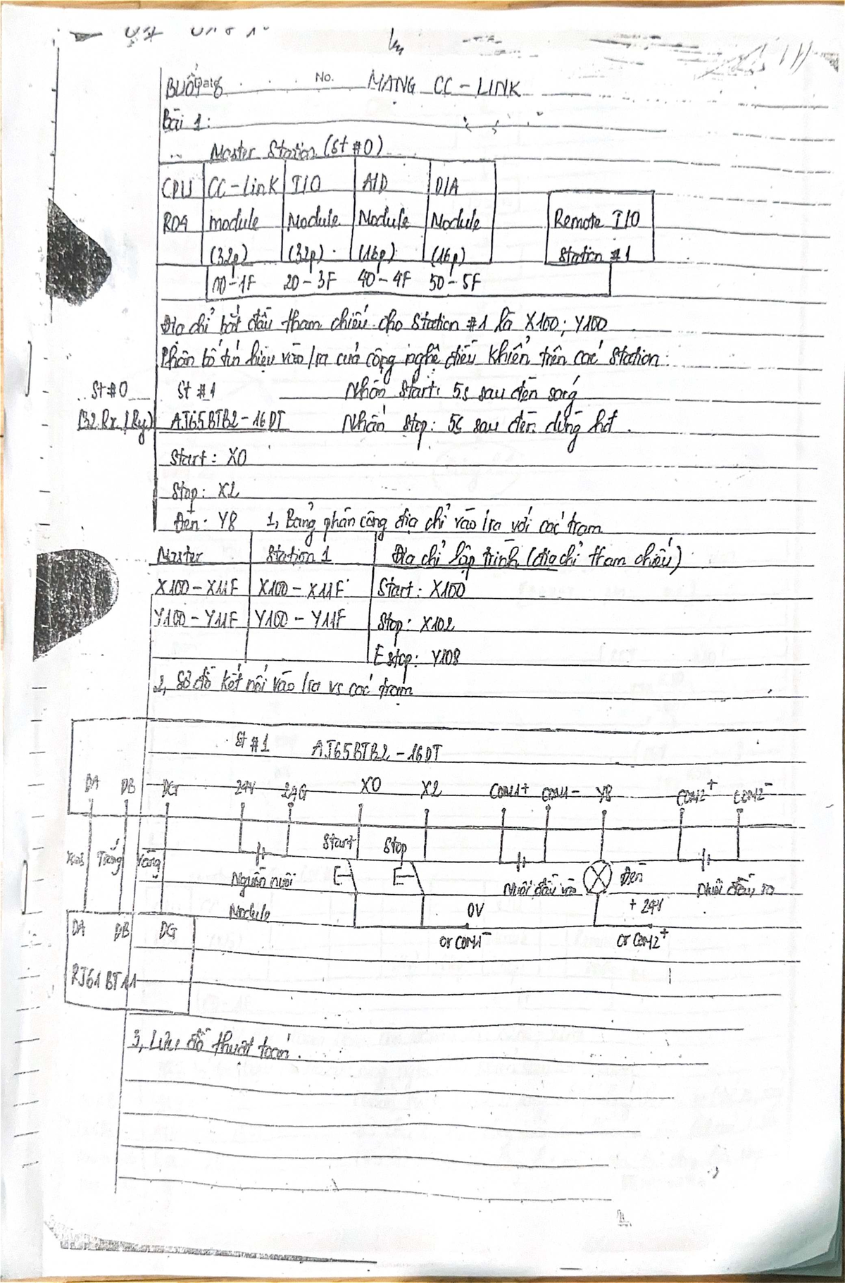 Final Exam Study Notes for Course A0 - 14T - Studocu