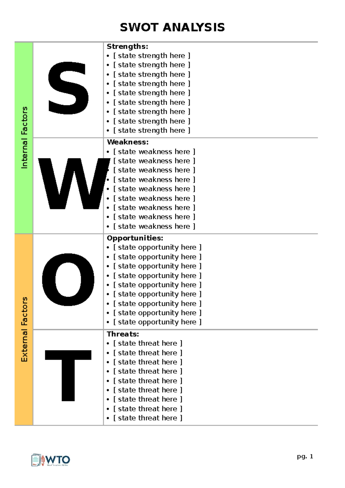 WTO SWOT Analysis: Internal & External Factors Overview - Studocu
