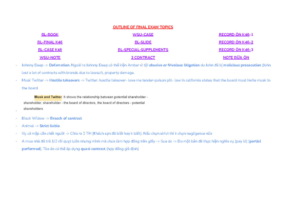 BL Final Exam Study Notes: Key Topics and Legal Concepts - Studocu