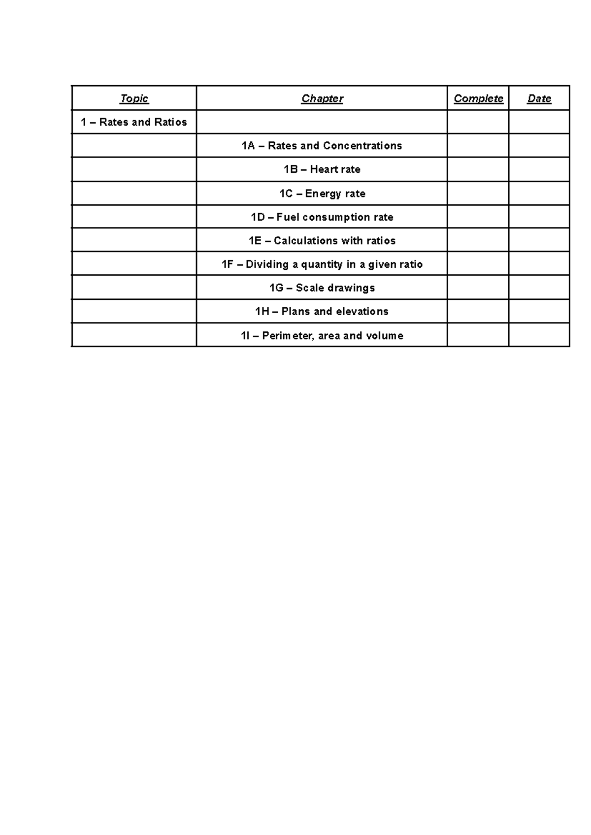 Mathematics Standard 2 Checklist: Topics & Concepts Overview - Studocu