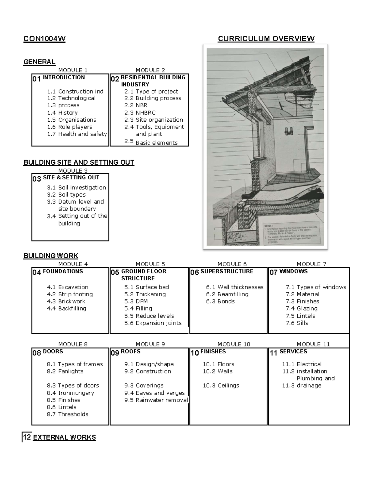 CON1004W Curriculum Overview: Building Construction - Studocu