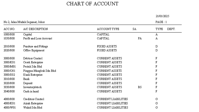 COA: Chart of Accounts Overview for Financial Management - Studocu