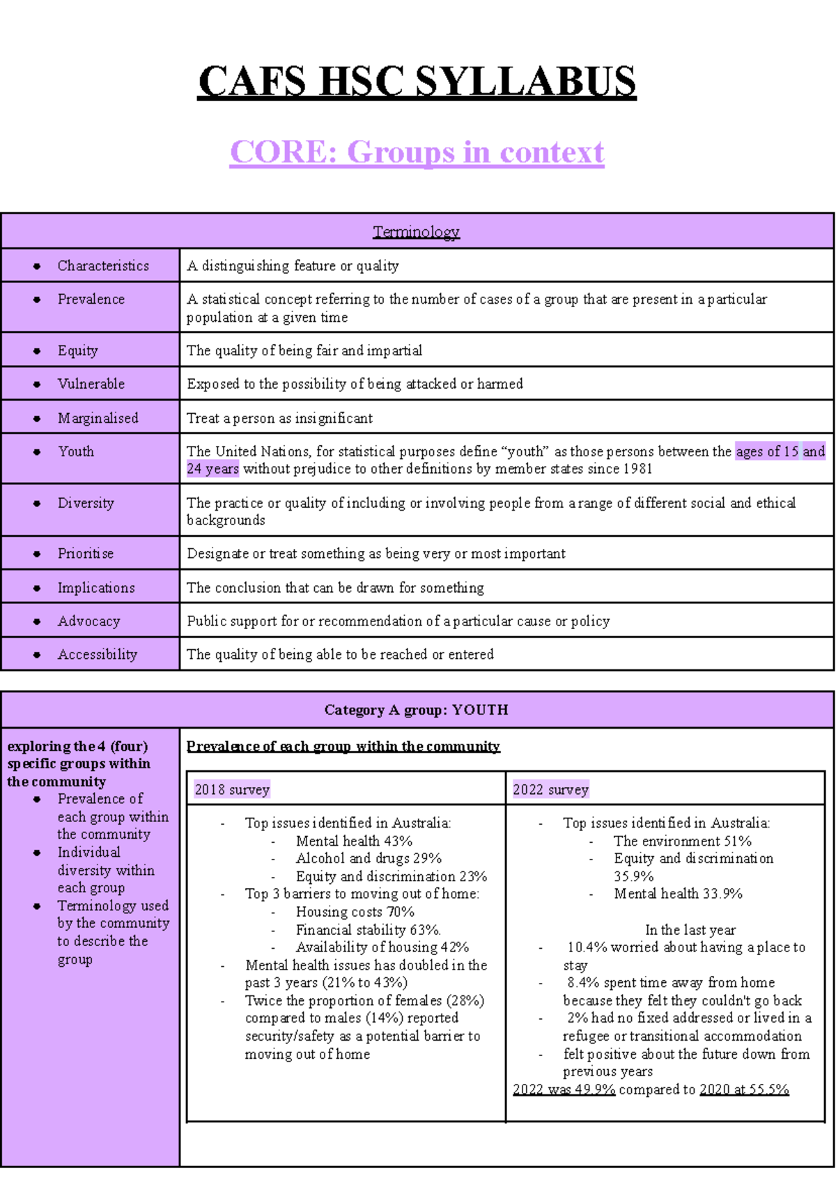CAFS 690747: Complete Syllabus Notes on Groups in Context - Studocu