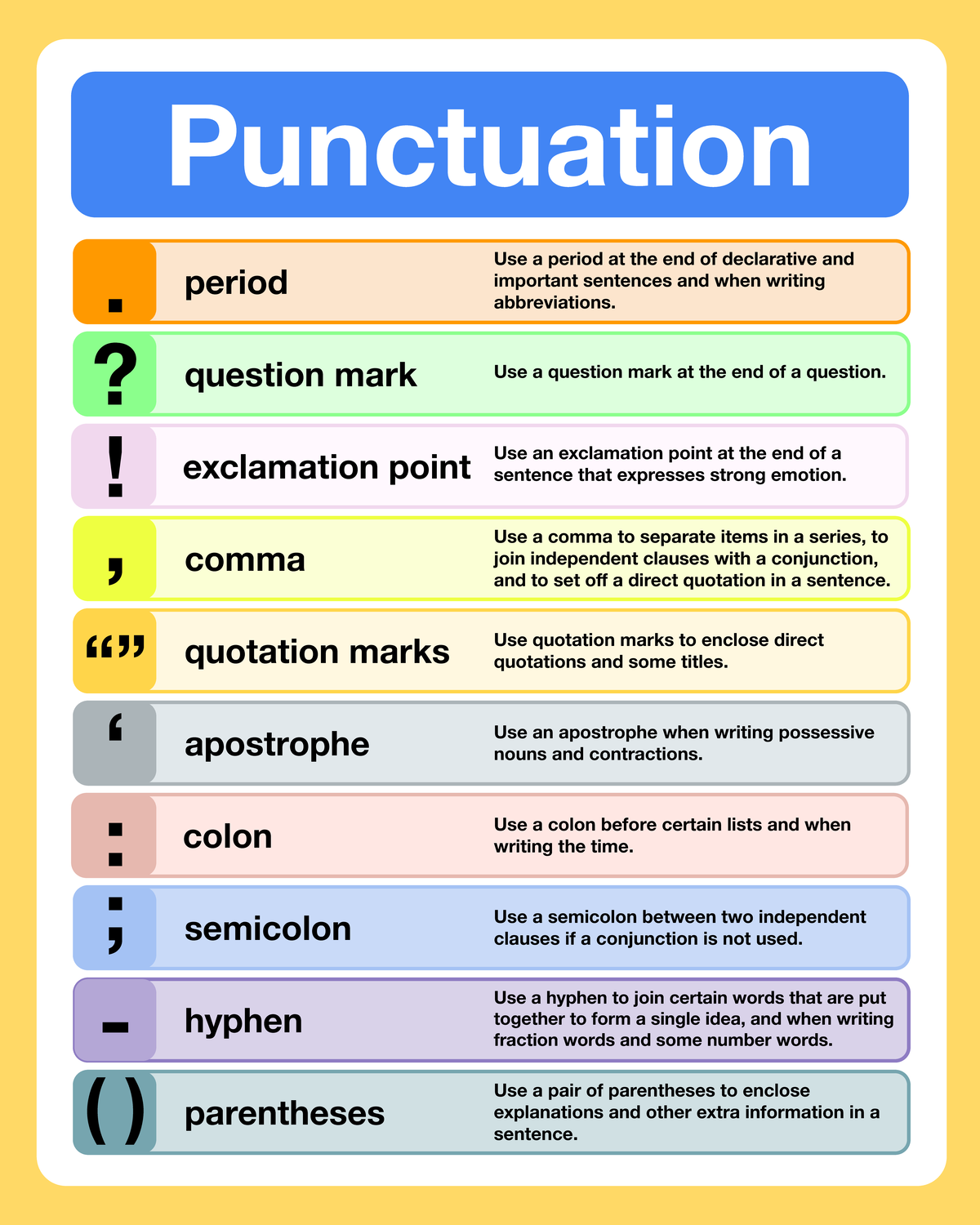 Punctuation Marks Guide for Effective Writing (ENG 101) - Studocu