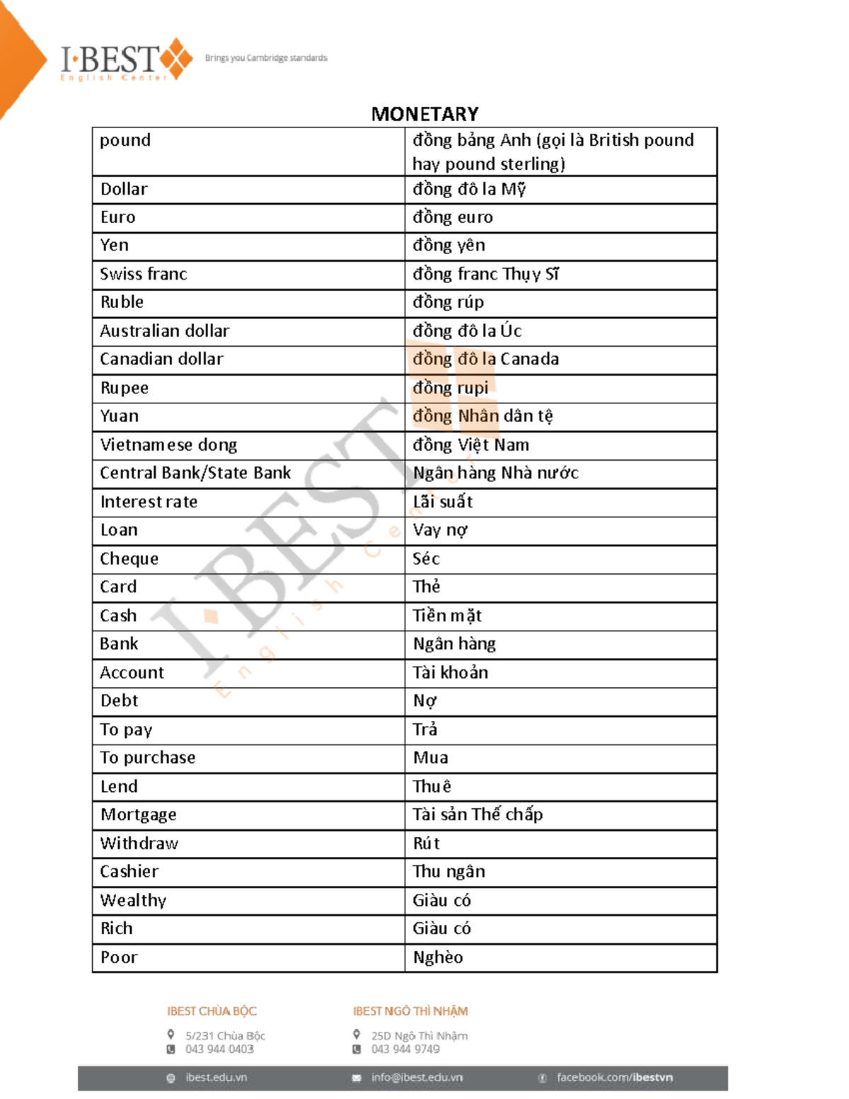 Monetary Vocabulary: Currency Terms and Banking Concepts - Studocu