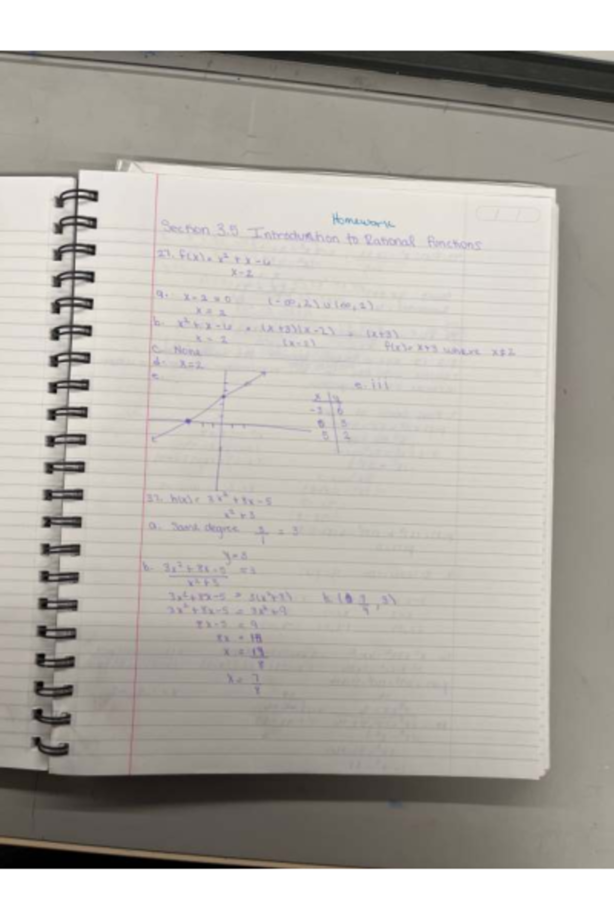 MATH 101: Homework on Rational Functions and Inequalities - Studocu