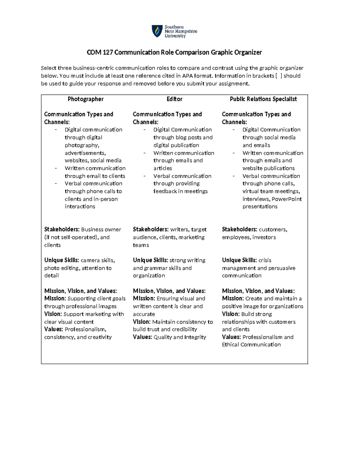 COM 127 Communication Roles Comparison Graphic Organizer Template - Studocu