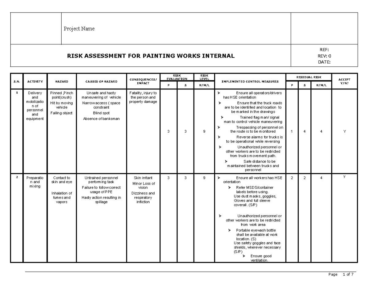 Risk Assessment for Internal Painting Works: Safety Measures & Controls ...