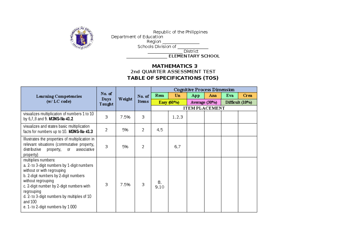 MATH 3 2nd QTR ASSESSMENT TEST TABLE OF SPECIFICATIONS (TOS) - Studocu