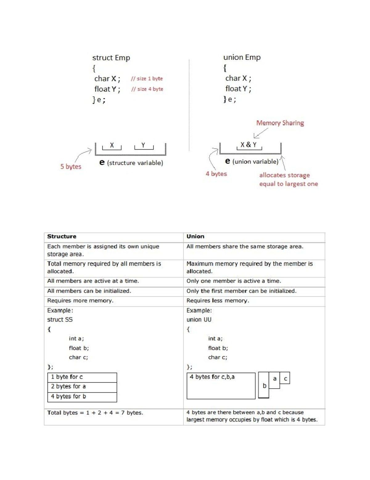 Structures - notes - Structures Structures (also called structs) are a ...