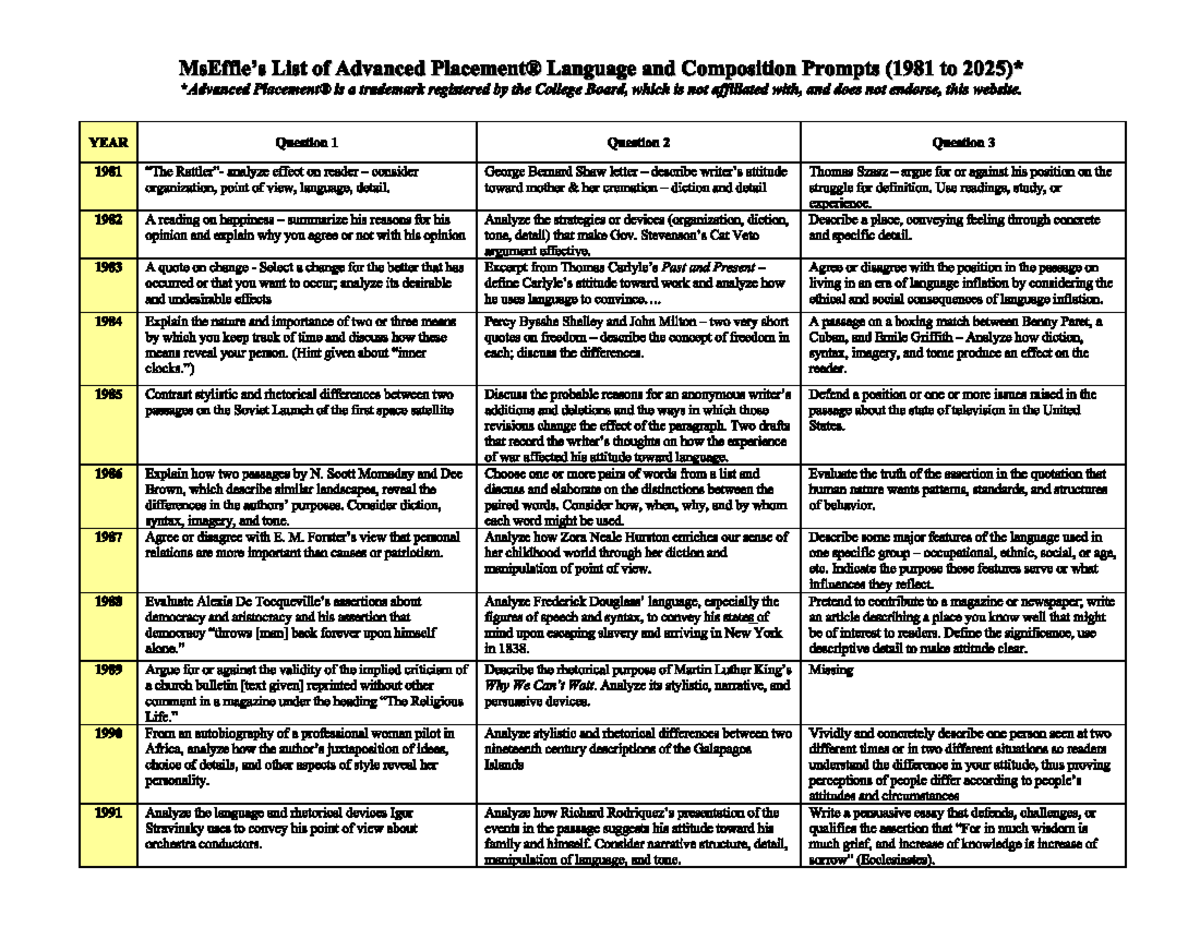 AP Lang Prompts: A Comprehensive List from 1981 to 2023 - Studocu