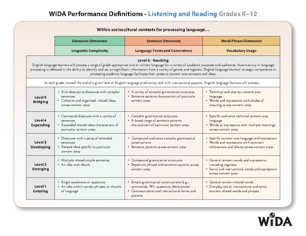 WIDA ELD Standard 4 - Language for Science Assessment Guide - Studocu