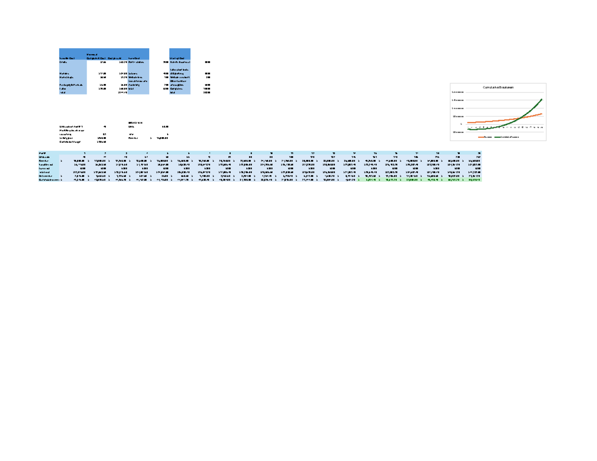 Milestone 2 example: Variable cost analysis and breakeven calculation ...