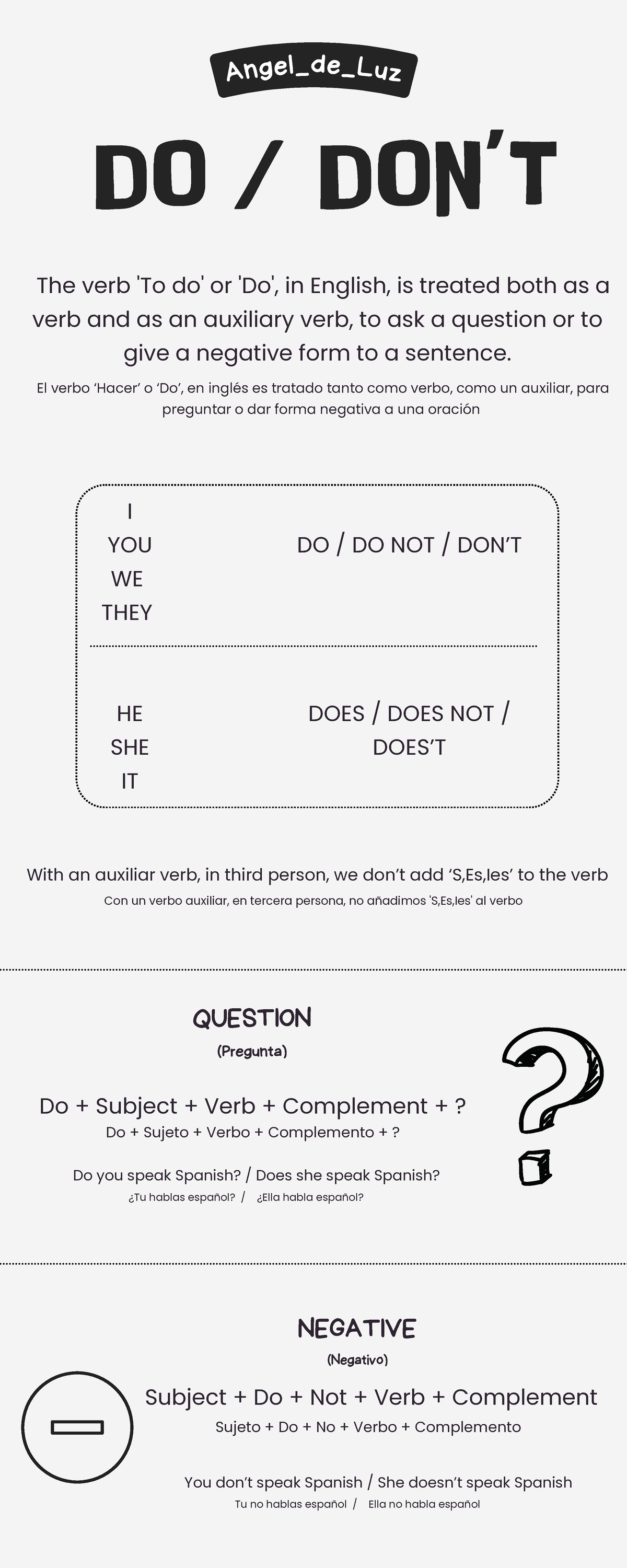 Uso de 'Do' y 'Don't' en Inglés - Infografía con Ejemplos Sencillos ...