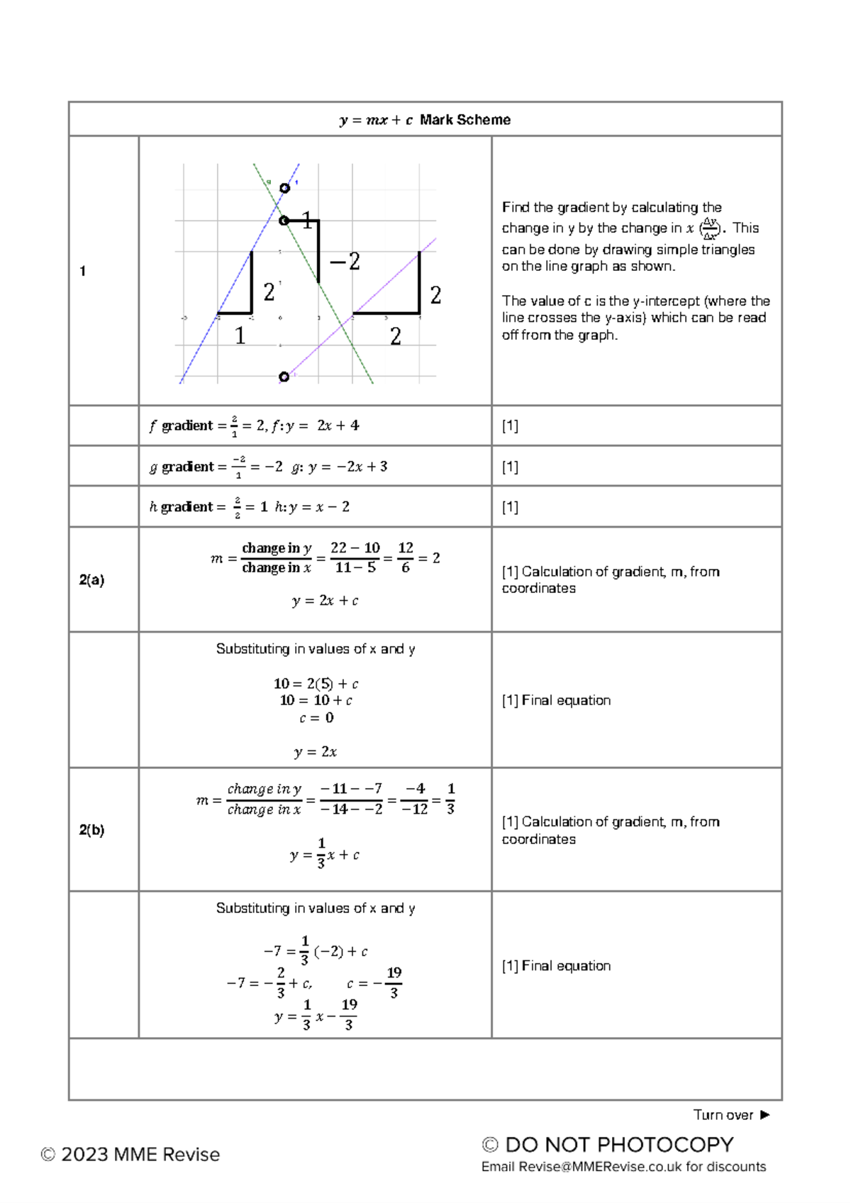 Ymxc gradient calculation and mark scheme for final exam - Studocu