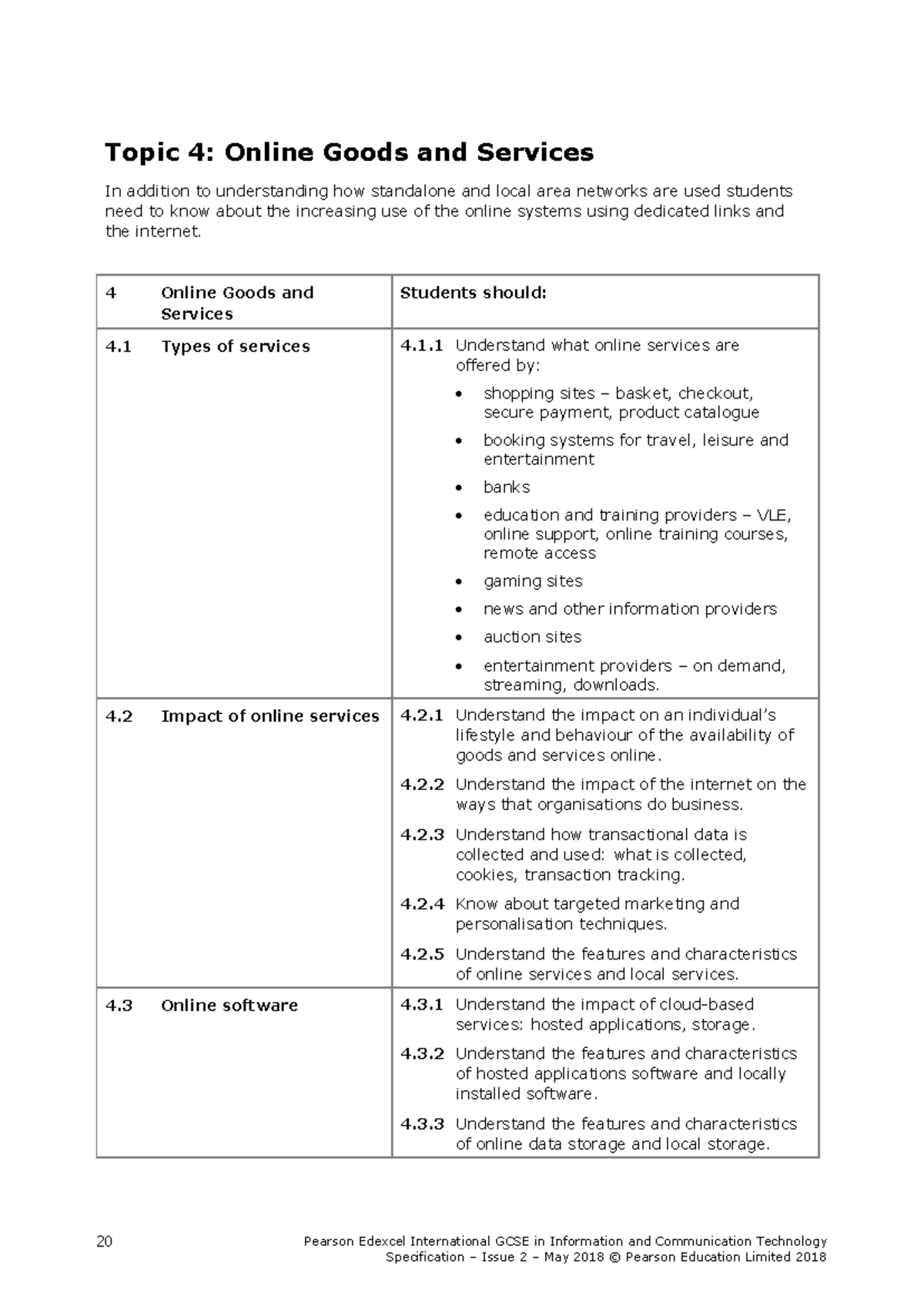 ICT Unit 4: Online Goods and Services - Detailed Notes - Studocu