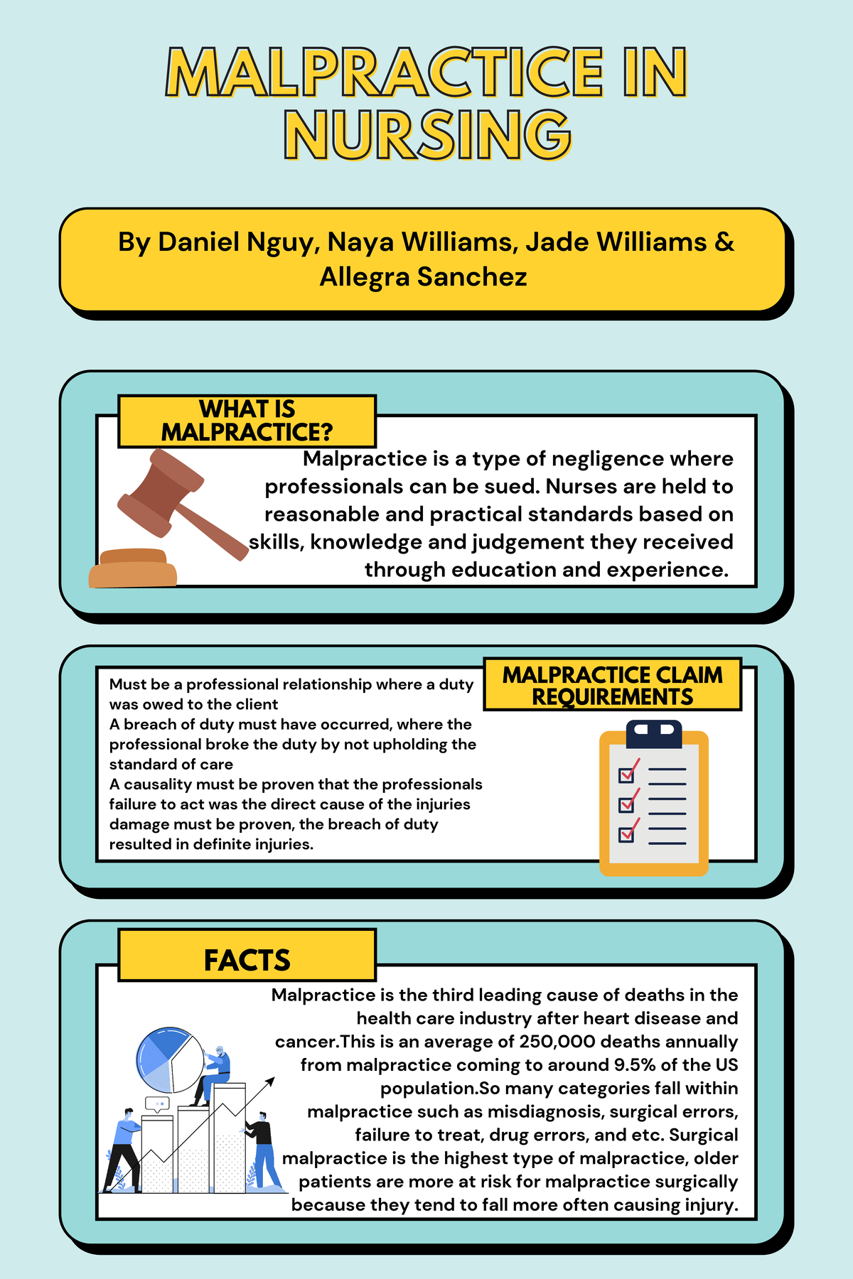 Malpractice In Nursing-5 - By Daniel Nguy, Naya Williams, Jade Williams ...