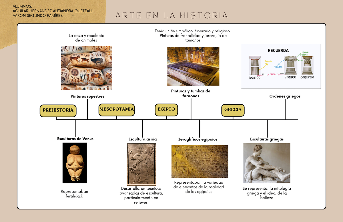 arte-en-la-historia-linea-del-tiempo-pinturas-rupestres-prehistoria