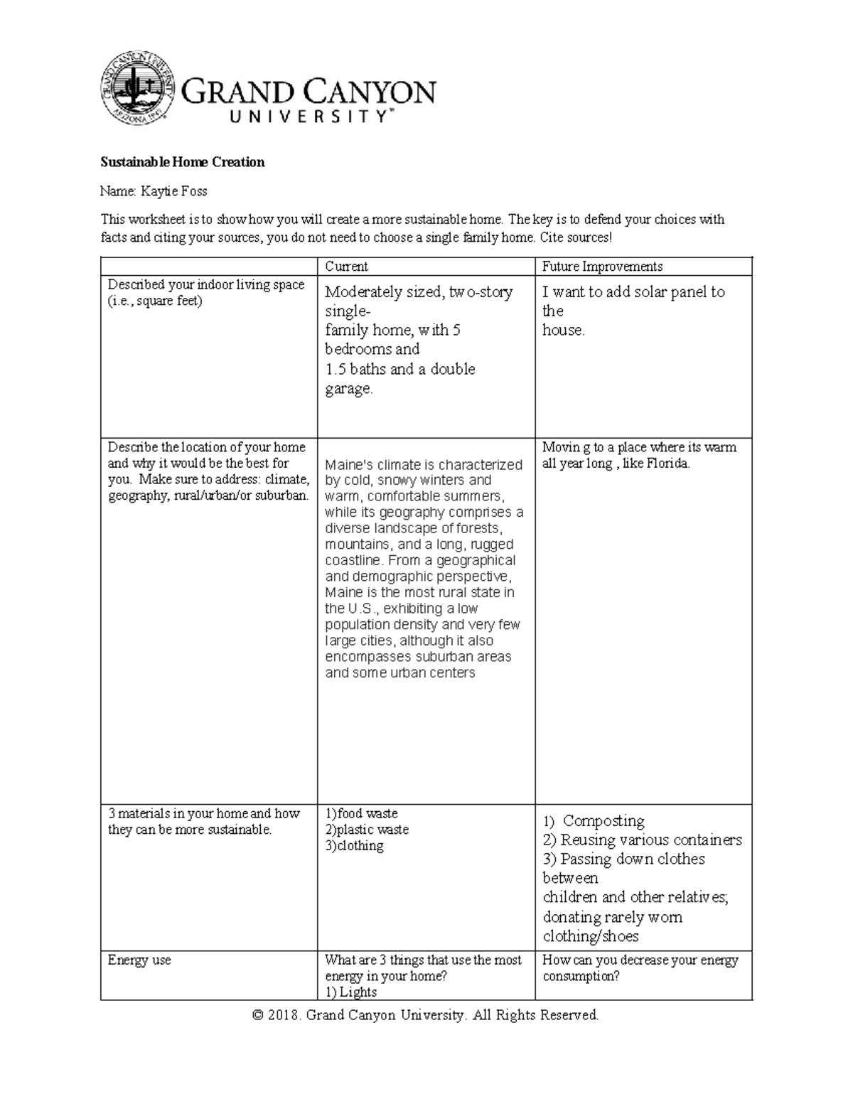 BIO-220-RS Sustainable Home Creation: Strategies for Eco-Friendly ...