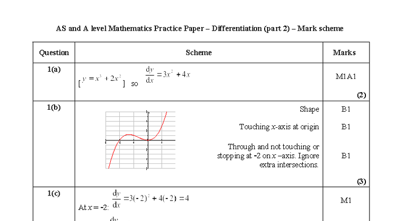 AS Mathematics Practice Paper Differentiation (Part 2) Mark Scheme ...