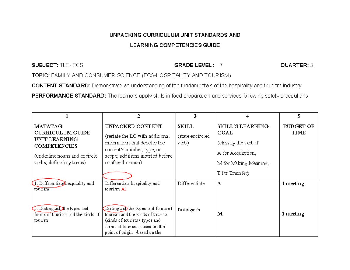 G-7 Q3 Unpacking FCS Curriculum Standards & Learning Competencies - Studocu