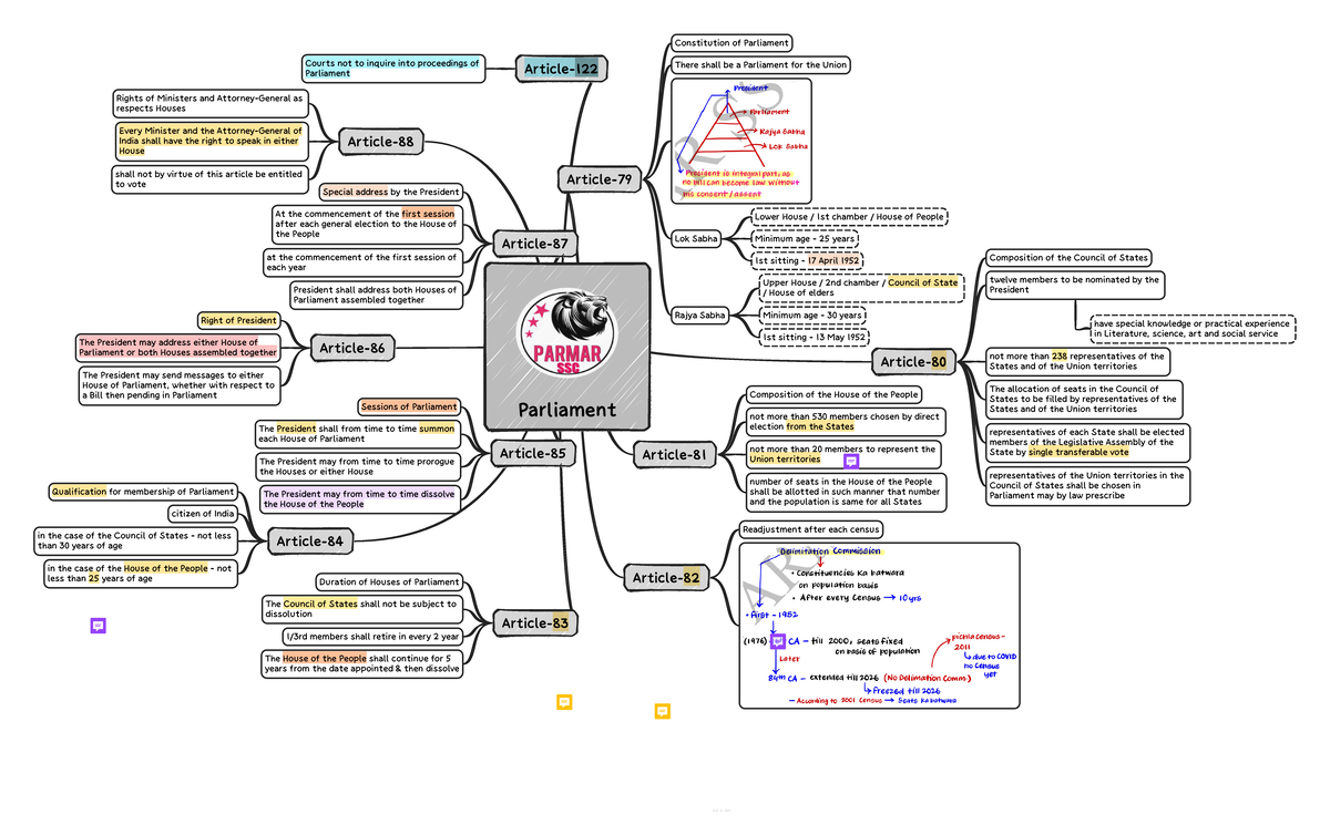 94. Parliament Structure and Functions Overview - Studocu