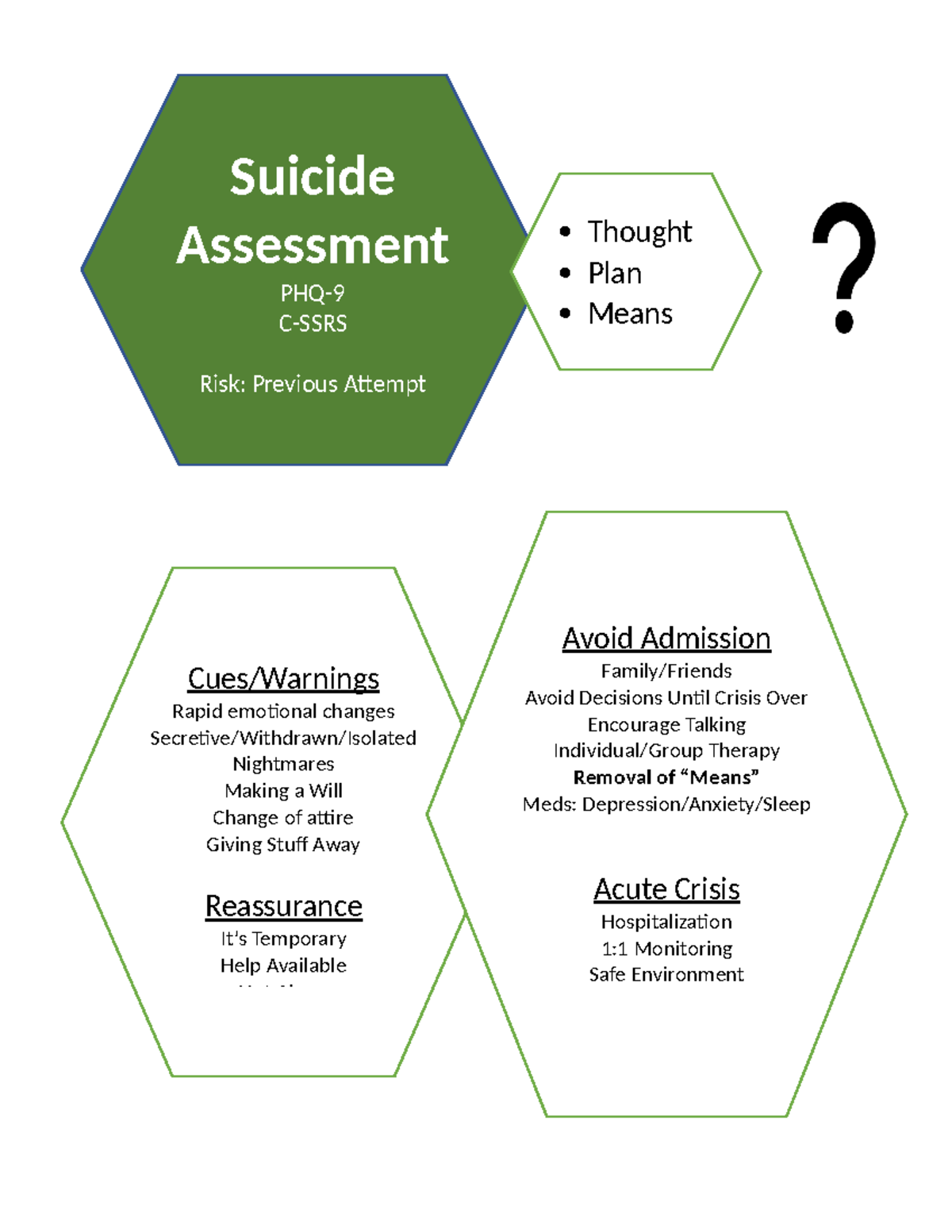 Suicide Assessment - Content Enrichment - Suicide Assessment PHQ- C ...