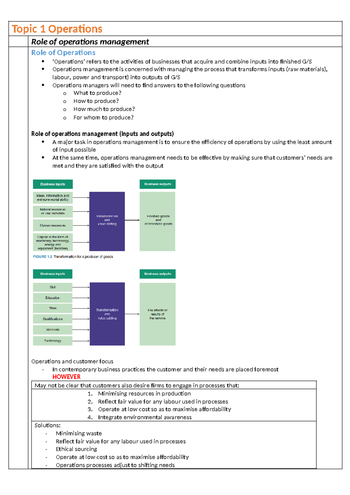 Year 12 Business Notes - Topic 1 Operations Role of operations ...