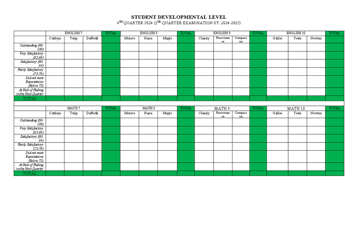 Student Developmental Level - STUDENT DEVELOPMENTAL LEVEL 4 TH QUARTER ...